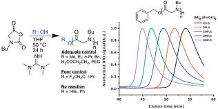 1,1,3,3-Tetramethylguanidine comme Cas dissolvant non aqueux 80-70-6